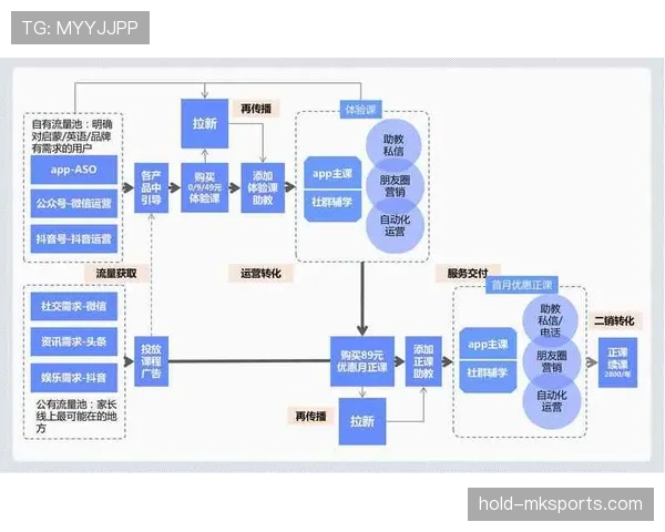 德保罗薪资合同情况及当前待遇分析
